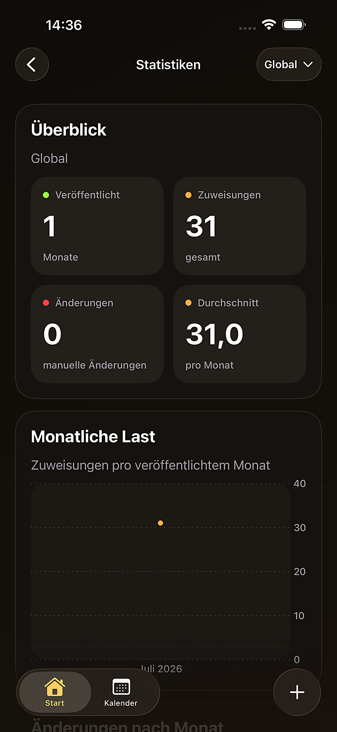 Statistiken
