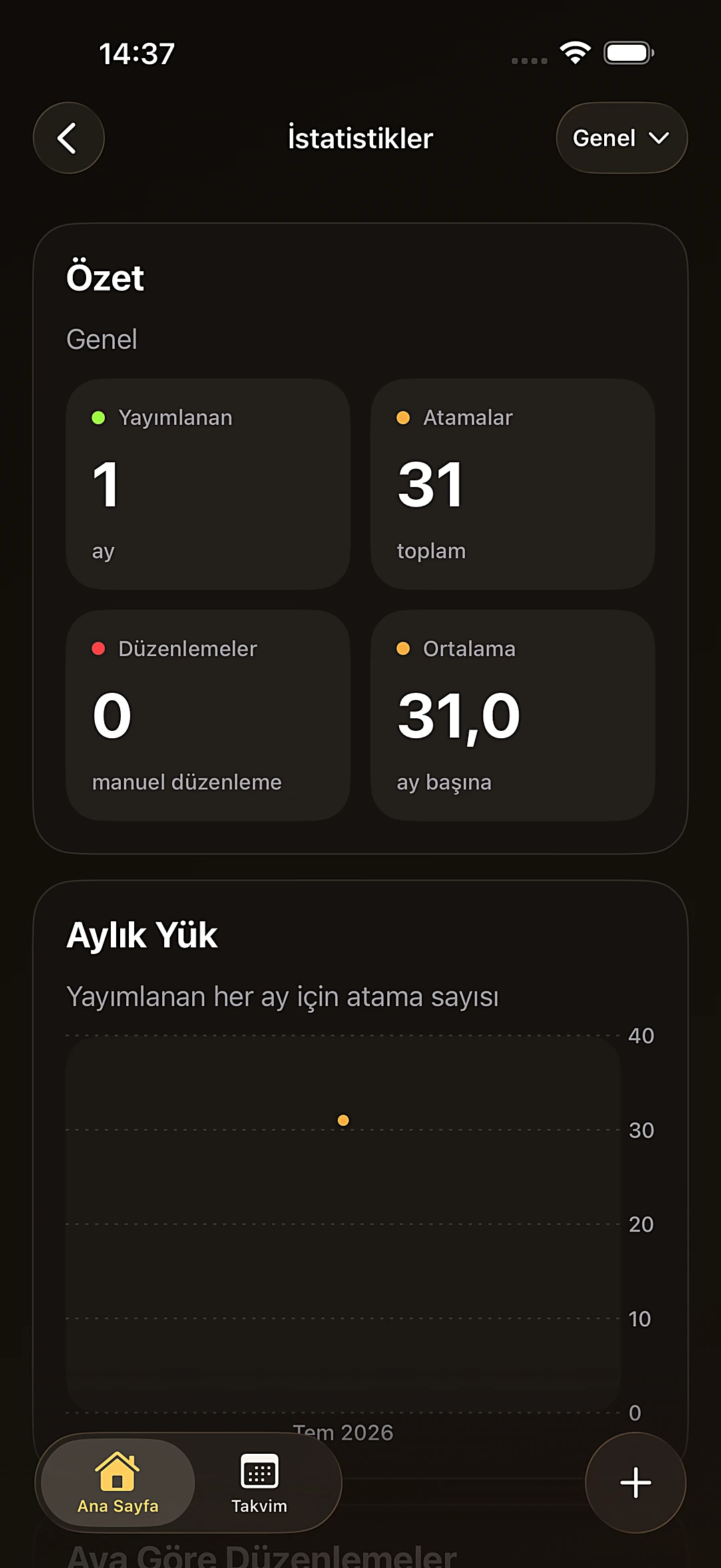 İstatistikler